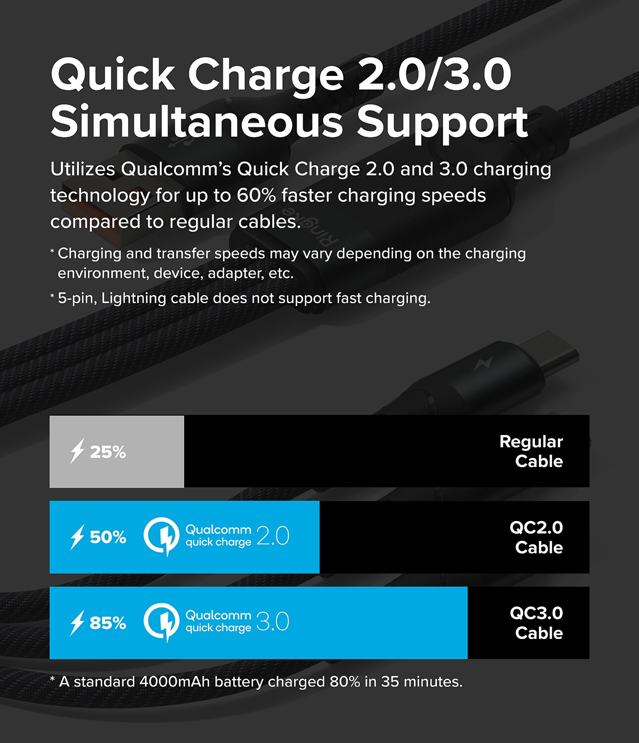 3-in-1 Fast Charging Cavo multiplo, nero