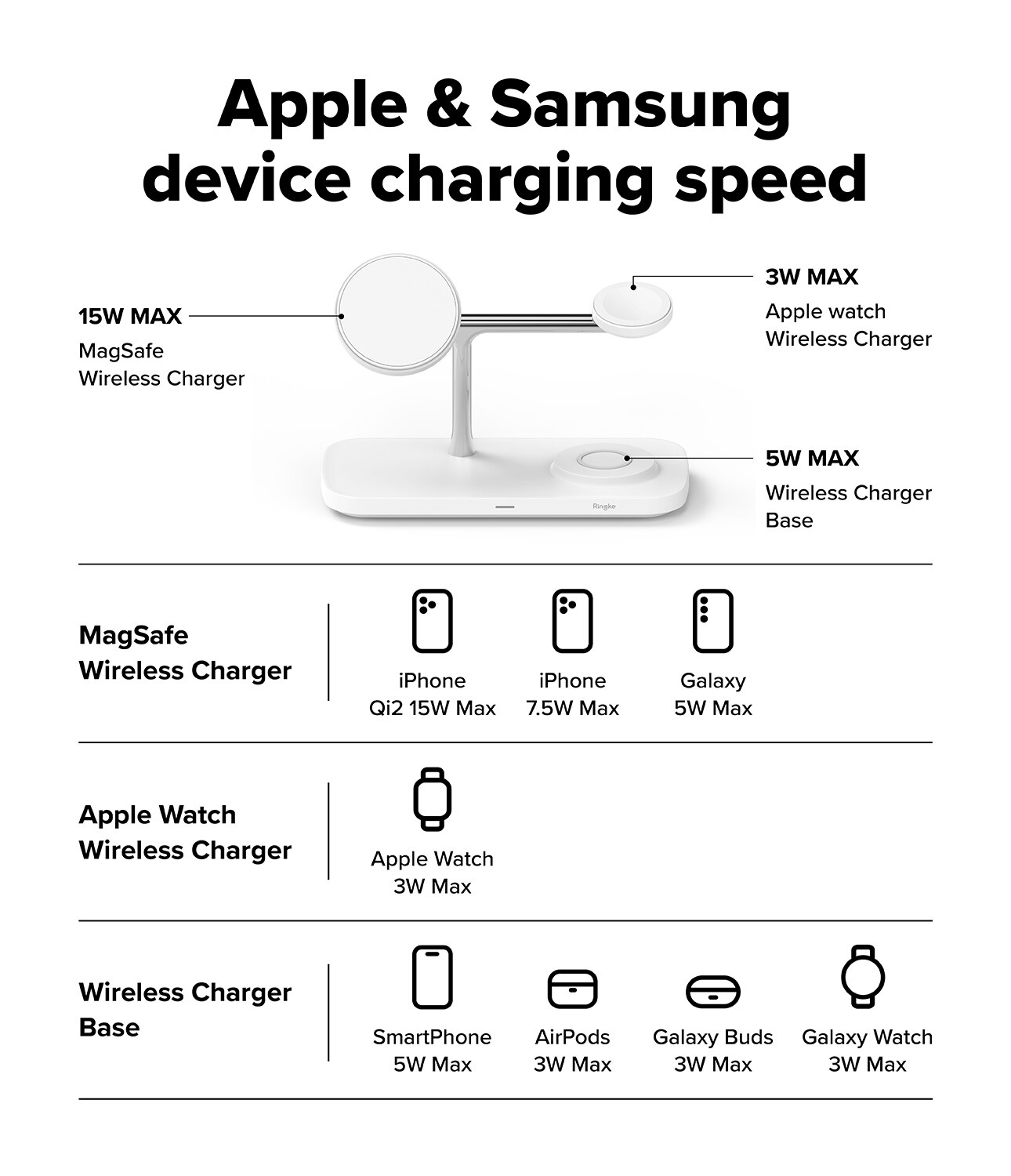 3-in-1 Wireless Charger Stand Qi2 MagSafe, bianco